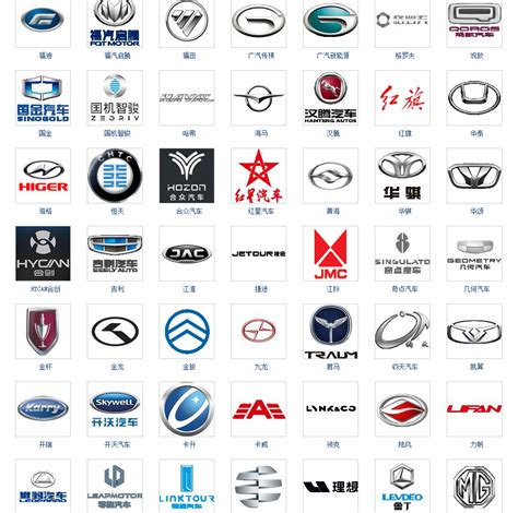 世界汽車品牌logo 2012年 生肖